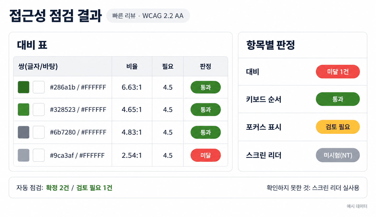접근성 점검 기존 카드