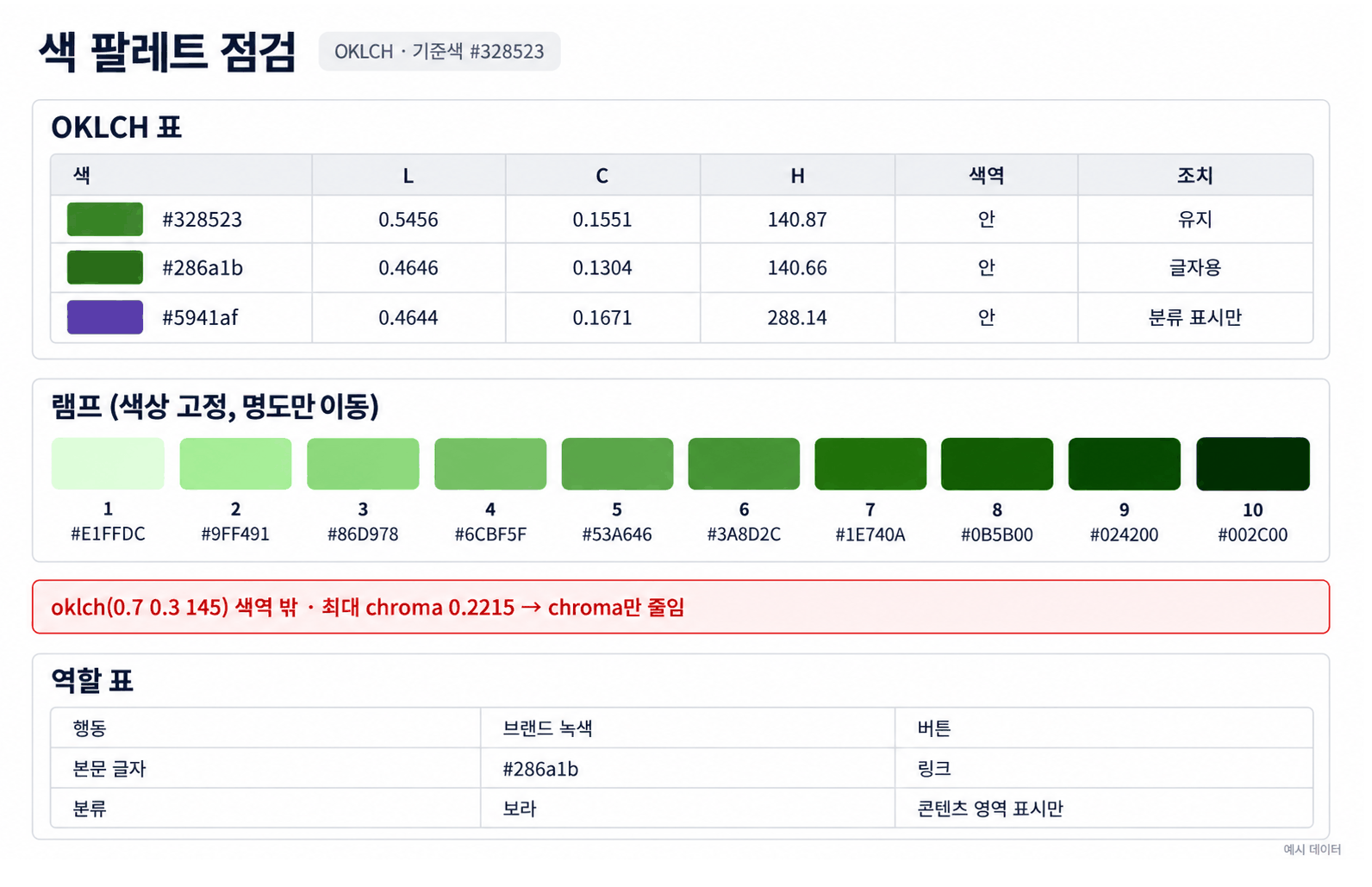 color-system 스킬 가이드의 기존 팔레트 점검 카드