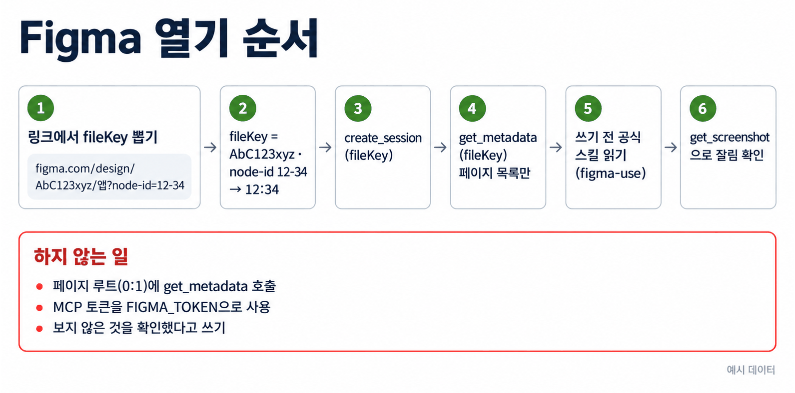 Figma 열기 순서 기존 예시 카드
