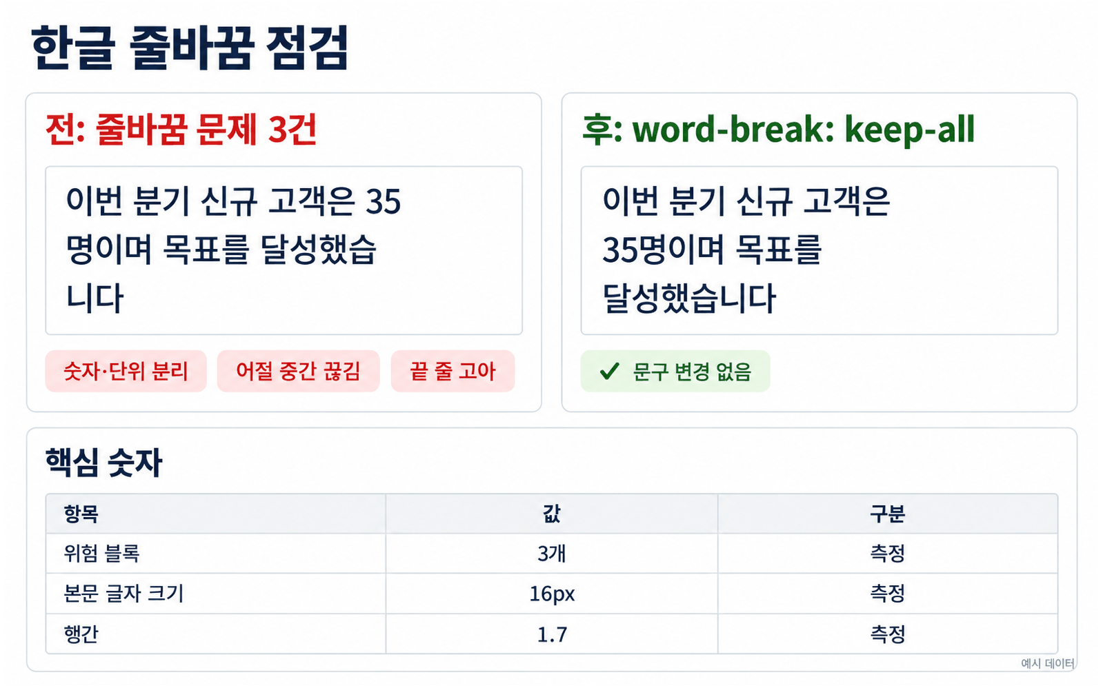 한글 줄바꿈 전후 기존 예시 카드
