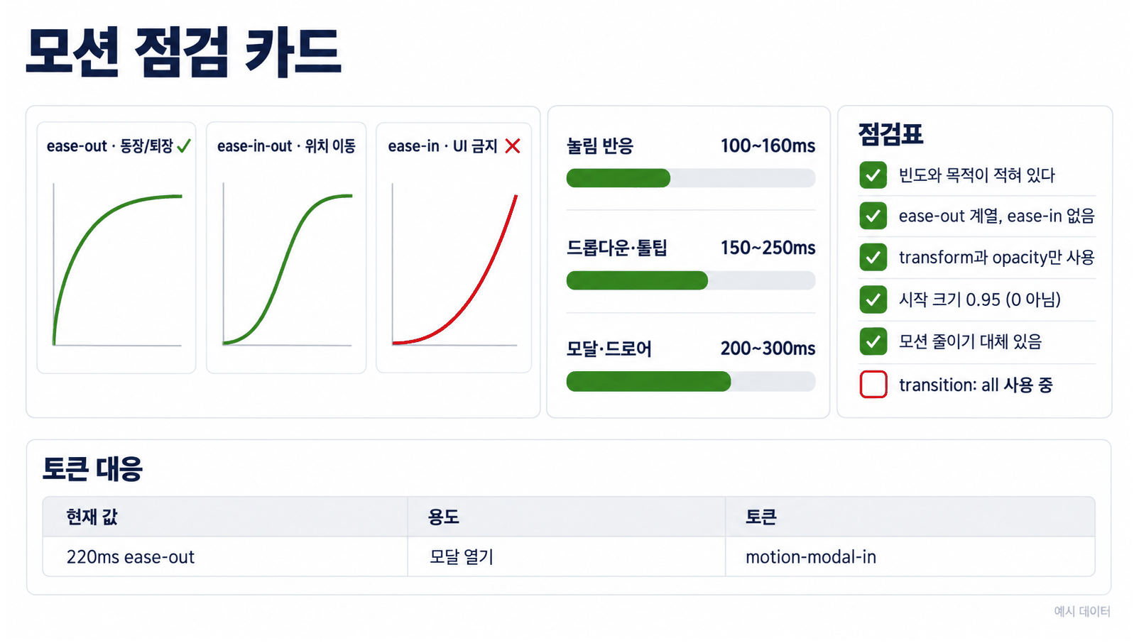 모션 점검 기존 카드