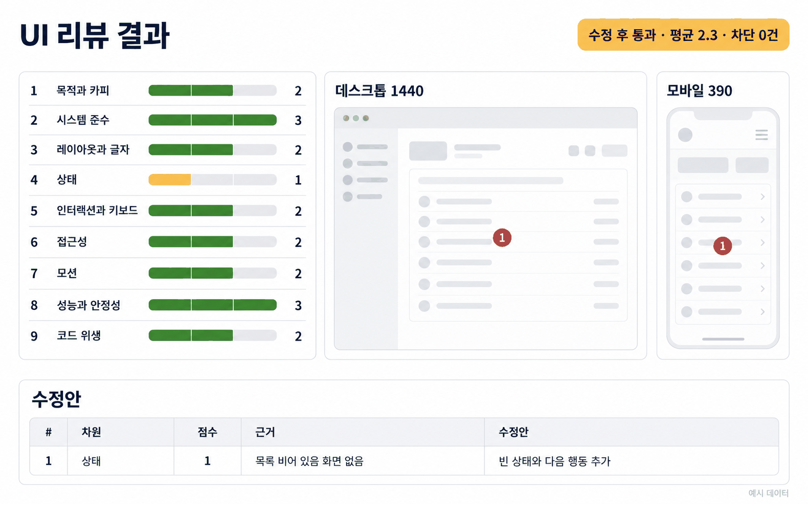 UI 리뷰 기존 카드